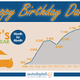 Illustration for article titled The Dodge Dart turned one year old last month